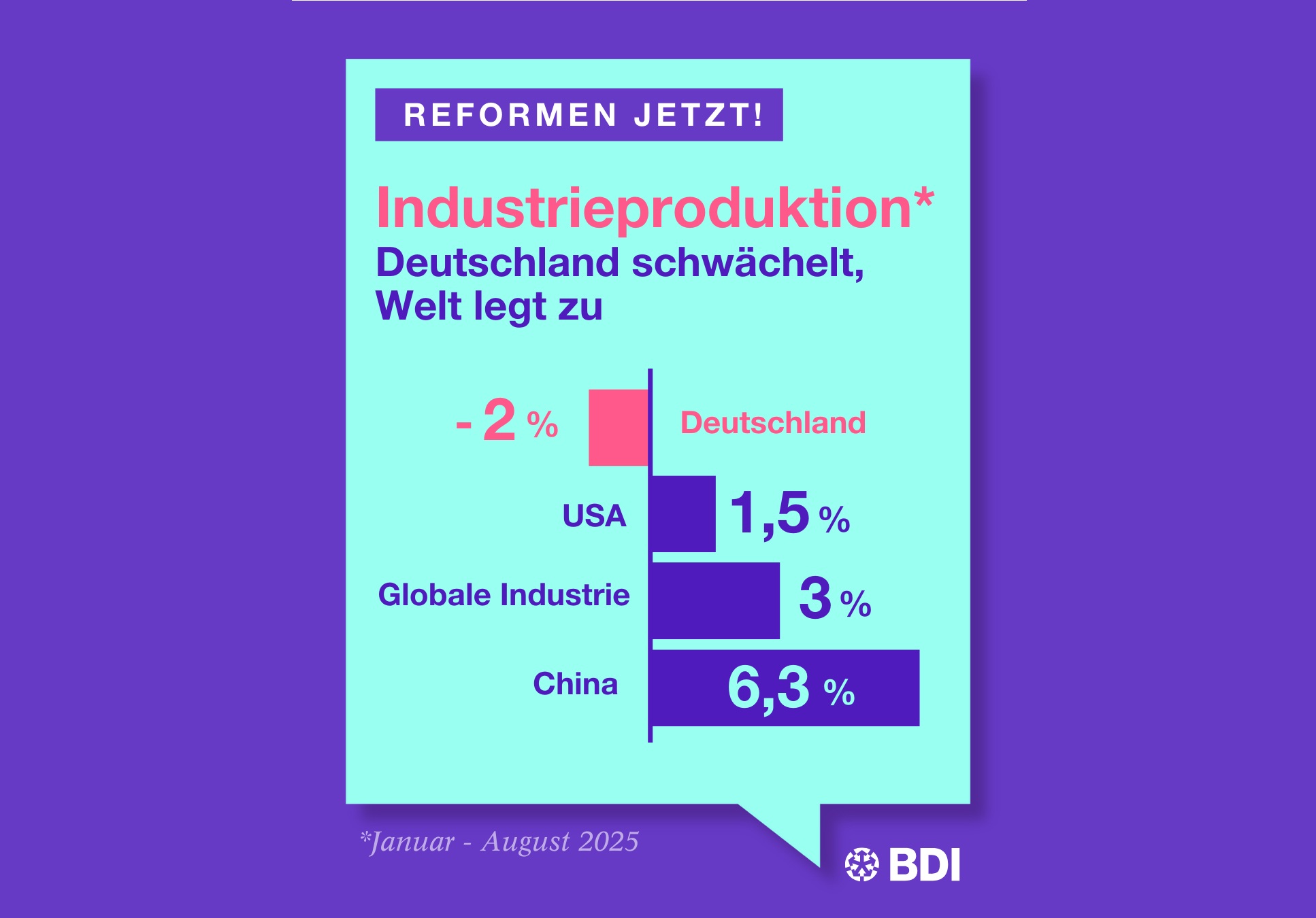 REFORM JETZT! BDI-Kampagne